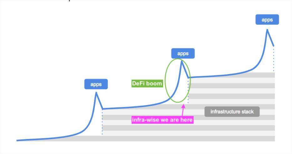 HashKey 曹一新：深度解析以太坊手续费归因模型及上涨逻辑