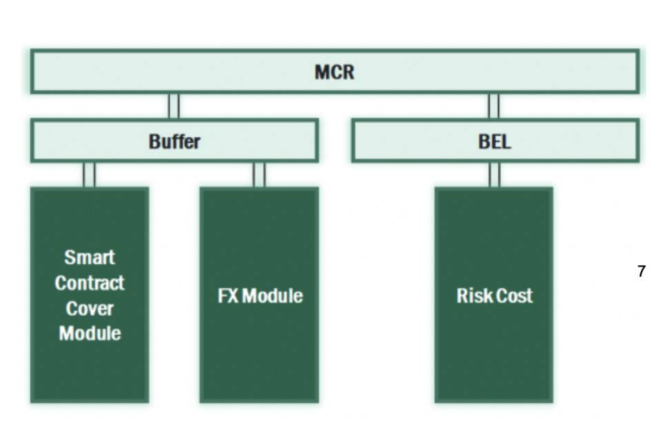 Delphi Digital：深度解析 DeFi 保险头号玩家 Nexus Mutual