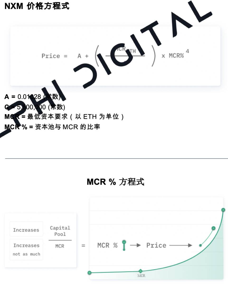 Delphi Digital：深度解析 DeFi 保险头号玩家 Nexus Mutual