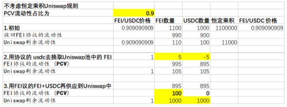 Coin Metrics：数读一季度加密货币市场表现