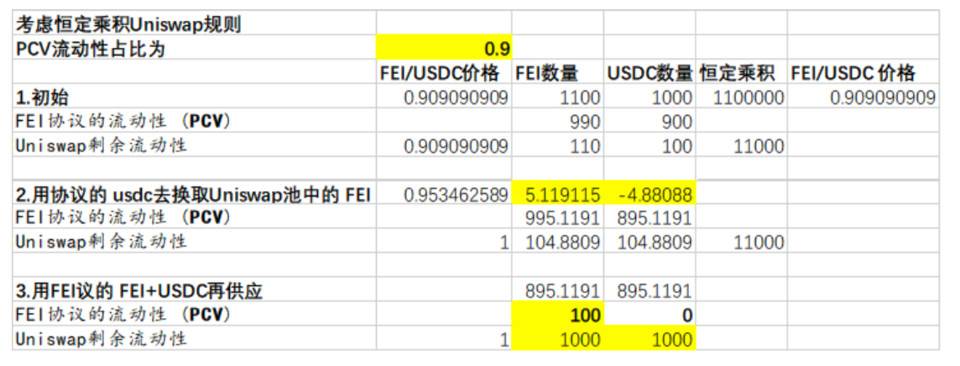 Coin Metrics：数读一季度加密货币市场表现