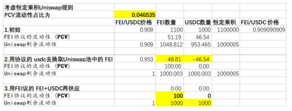 Coin Metrics：数读一季度加密货币市场表现