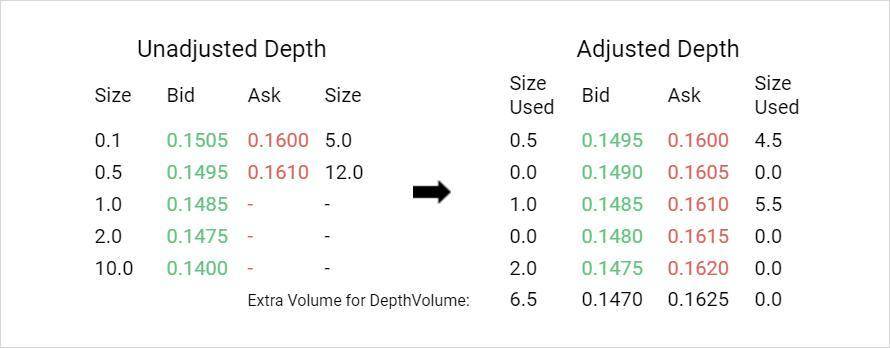 Deribit：如何交易比特币隐含波动率？