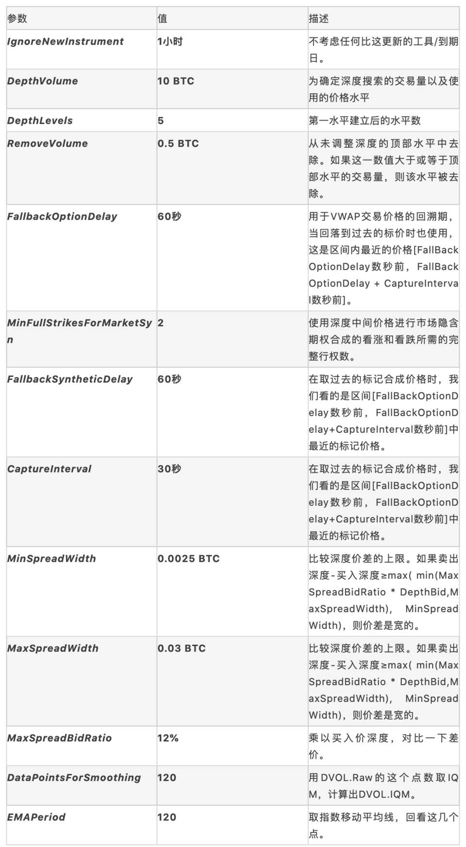 Deribit：如何交易比特币隐含波动率？