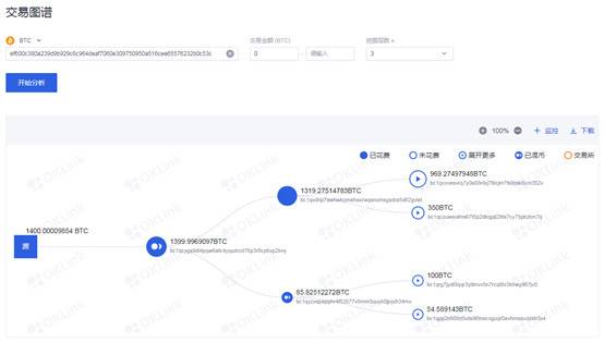 中国版 Chainalysis，「欧科云链链上天眼」致力于让区块链迈向主流