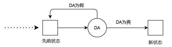 加密货币行业一周洞察：Arbitrum 是更好的 Optimistic Rollup 吗？