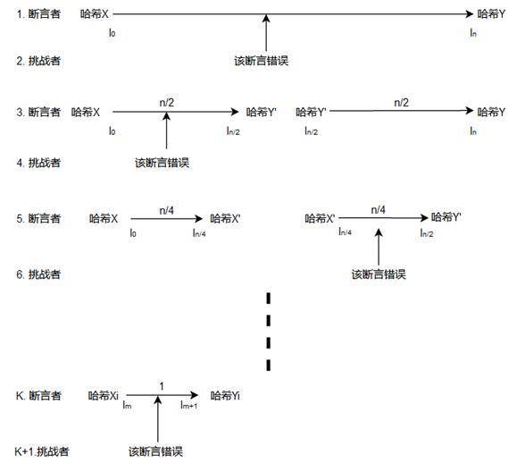 加密货币行业一周洞察：Arbitrum 是更好的 Optimistic Rollup 吗？