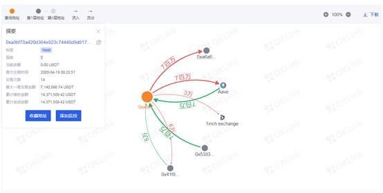 中国版 Chainalysis，「欧科云链链上天眼」致力于让区块链迈向主流