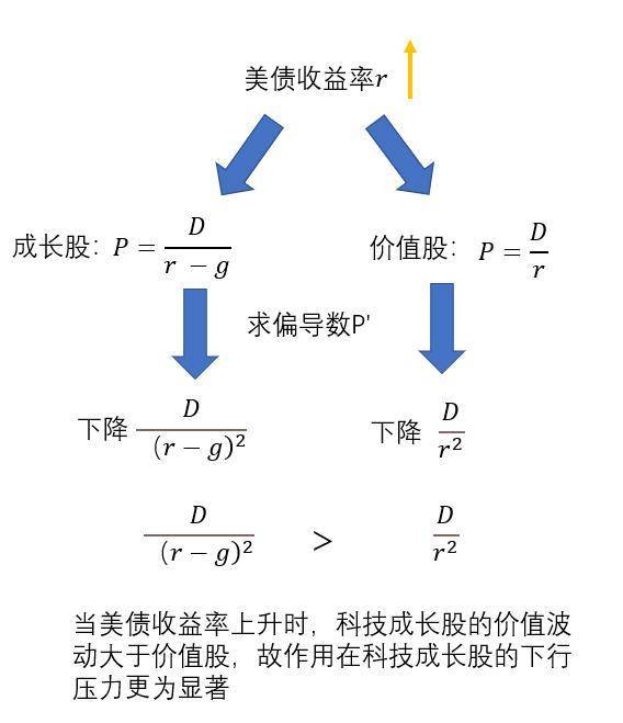 美债收益率上升，比特币概念股表现不佳，加密货币市场会受影响吗？