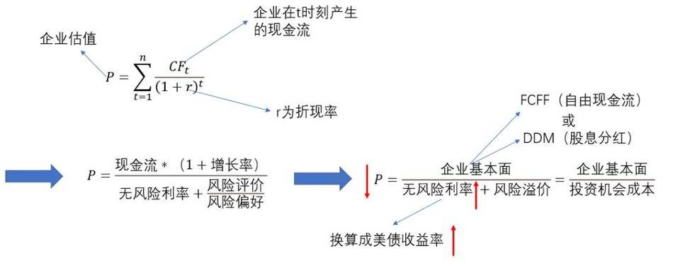 美债收益率上升，比特币概念股表现不佳，加密货币市场会受影响吗？