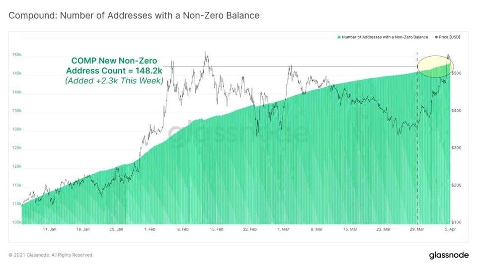 Glassnode 数据洞察丨万亿美元市值成比特币重要支撑