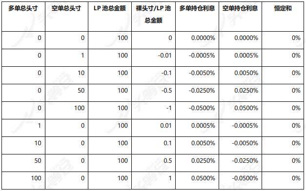 深入理解 Uniswap V3 原理：从技术白皮书开始