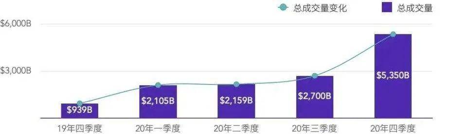 深入理解 Uniswap V3 原理：从技术白皮书开始