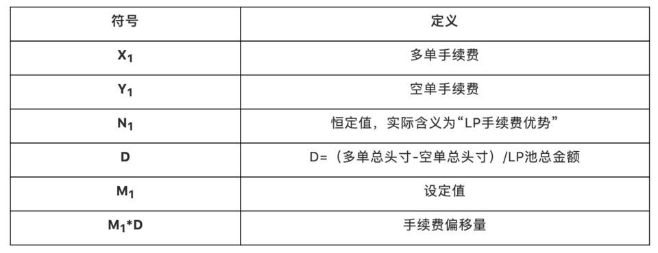 深入理解 Uniswap V3 原理：从技术白皮书开始