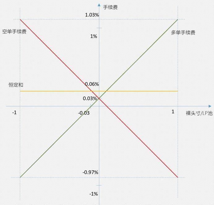 深入理解 Uniswap V3 原理：从技术白皮书开始