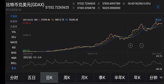 中融信托发布全球加密货币投资报告