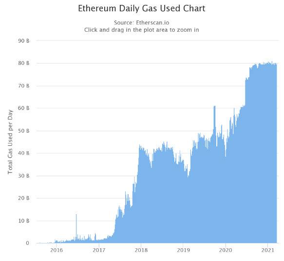 HashKey 崔晨：解析降低以太坊 Gas 费的实践及优劣势