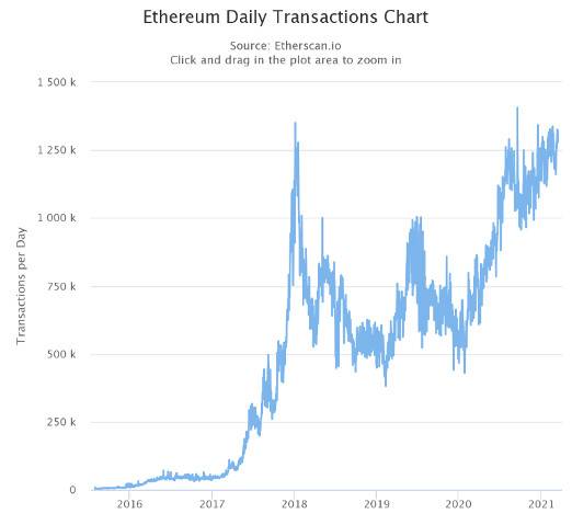 HashKey 崔晨：解析降低以太坊 Gas 费的实践及优劣势