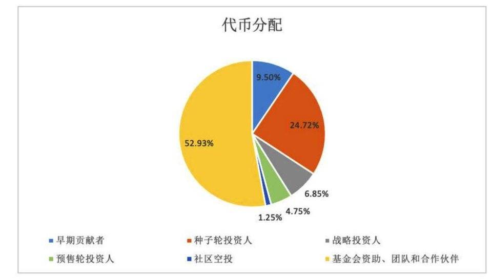 从以太坊姐妹链到互联网计算机，全景式解析 DFINITY 进展及生态