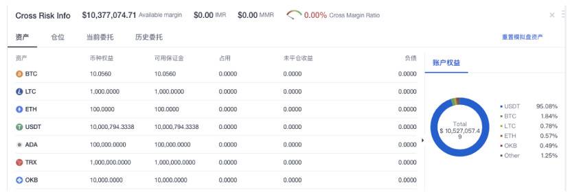 最近大火的欧易 OKEx 统一账户究竟是什么？