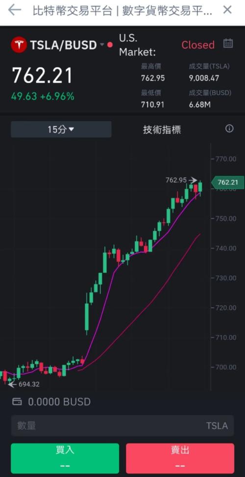 颠覆美联储+纳斯达克？全球最大数字币交易所推出股权代币，且零佣金交易！首只代币竟是特斯拉…