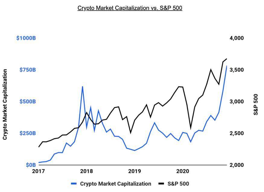 剖析 Coinbase 商业模式：市值近千亿美元究竟凭什么？