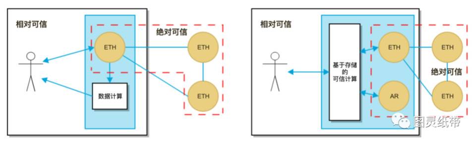 从共识机制谈起，探讨区块链应用范式的变迁