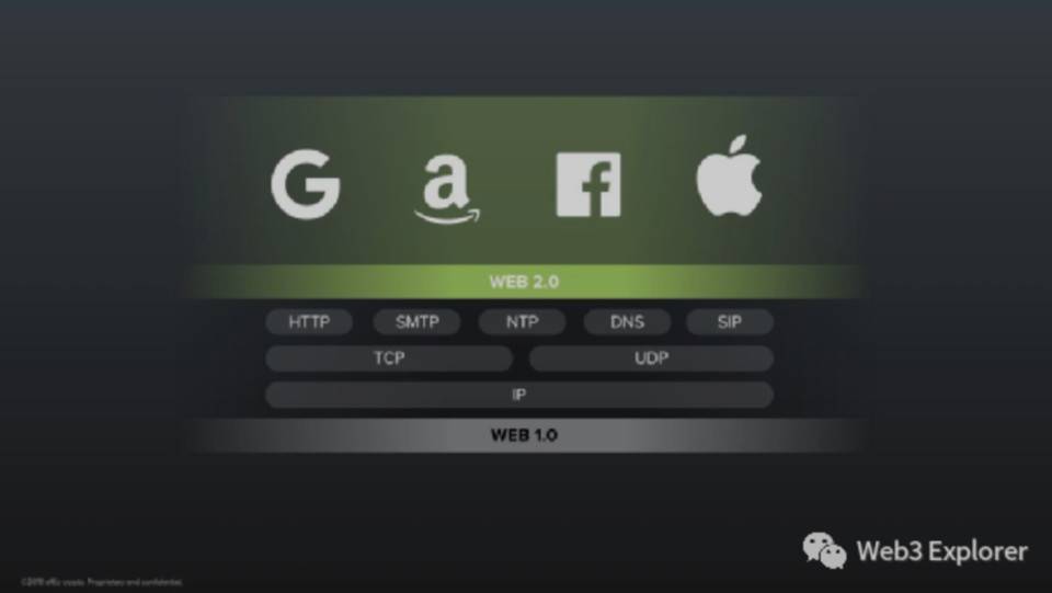 Web3.0 到底是什么？以及不是什么？