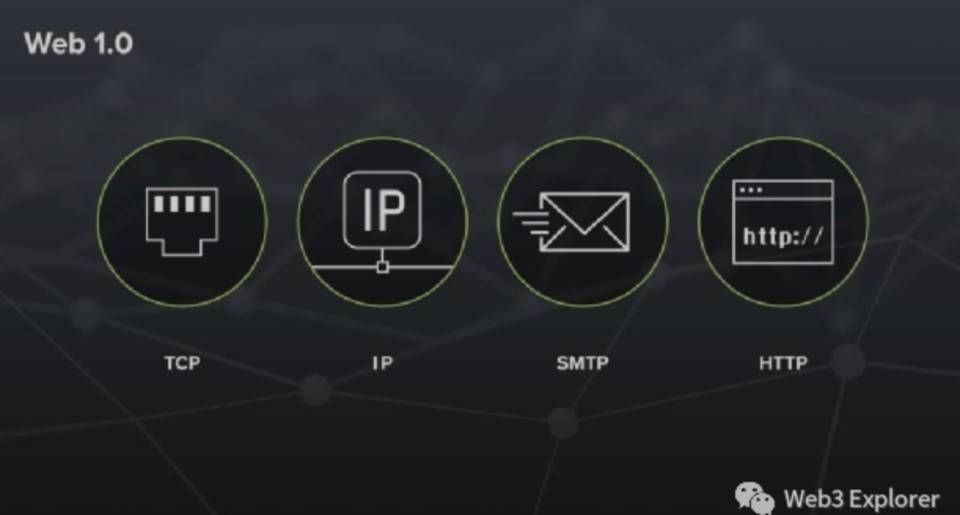 Web3.0 到底是什么？以及不是什么？
