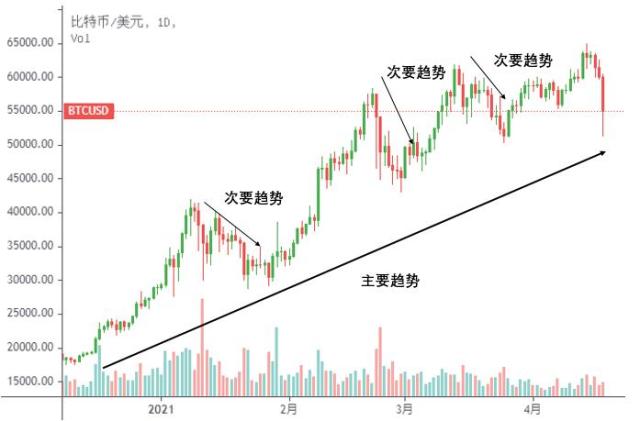 欧易OKEx研究院：比特币418暴跌市场分析