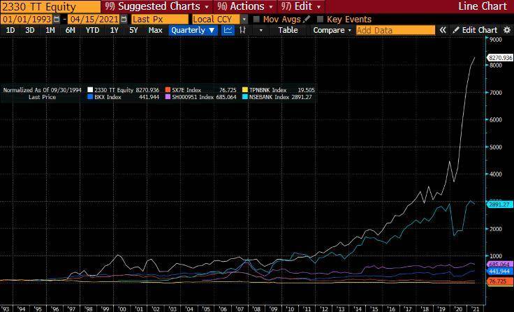 BitMEX 创始人：如何给以太坊的未来估值？| 链捕手