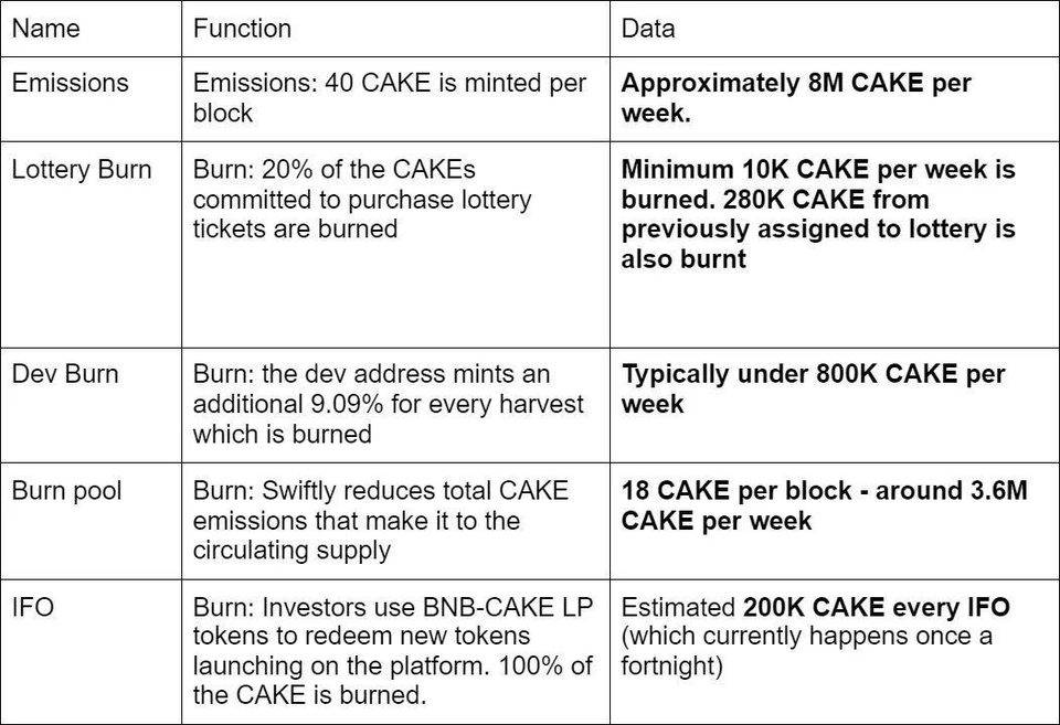 交易额超 Uniswap，PancakeSwap 正在吞食其他每个人的早餐