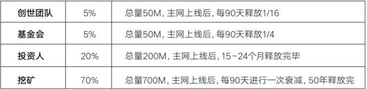 三分钟读懂铭识协议 EpiK：构建去中心化的知识图谱和数据协作网络