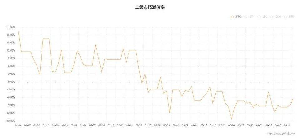 加密世界的新序幕：比特 ETF 或将加速登场