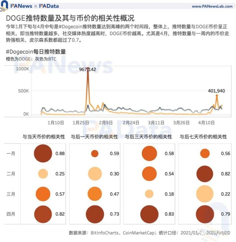 狗狗币大热背后谁在买入？主力买方或来自国内