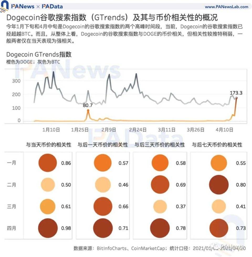 狗狗币大热背后谁在买入？主力买方或来自国内