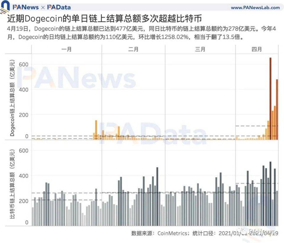 狗狗币大热背后谁在买入？主力买方或来自国内