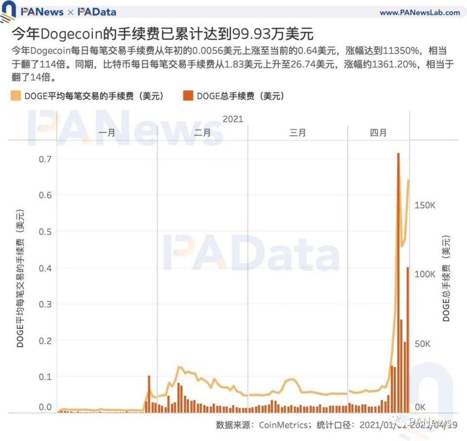 狗狗币大热背后谁在买入？主力买方或来自国内