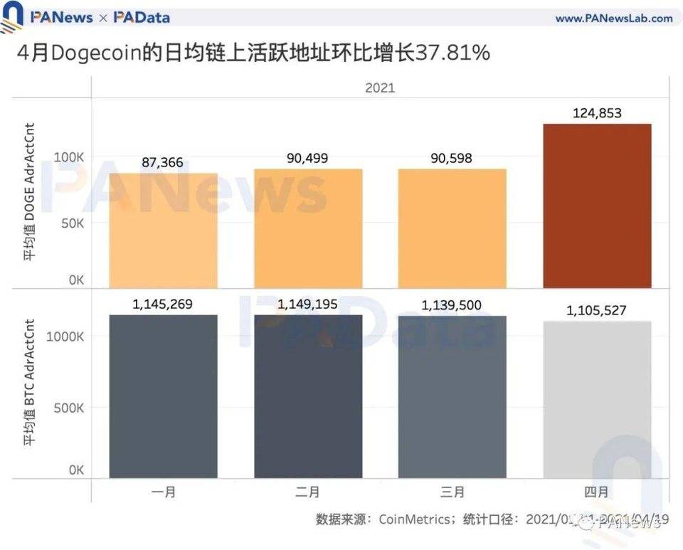 狗狗币大热背后谁在买入？主力买方或来自国内