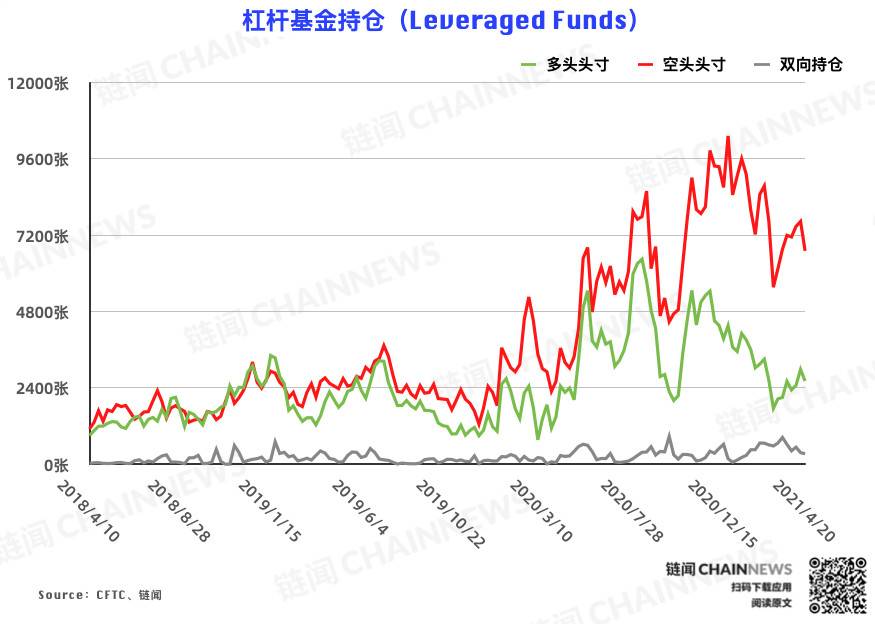  | CFTC COT 比特币持仓周报