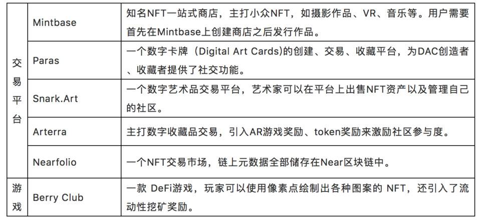 纵览 NFT 基础设施发展现状：公链、侧链与 Layer 2