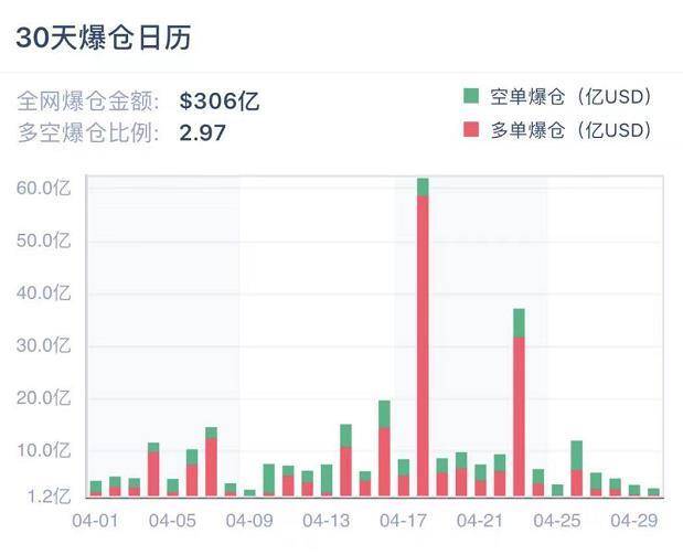 以太坊 | 加密衍生品周报