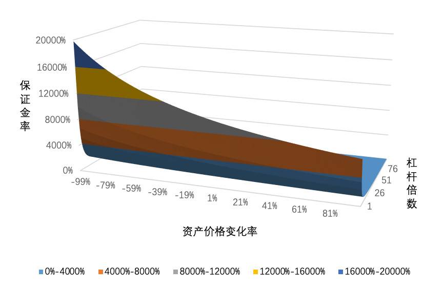 欧易 OKEx 研究院：统一账户高收益策略研究