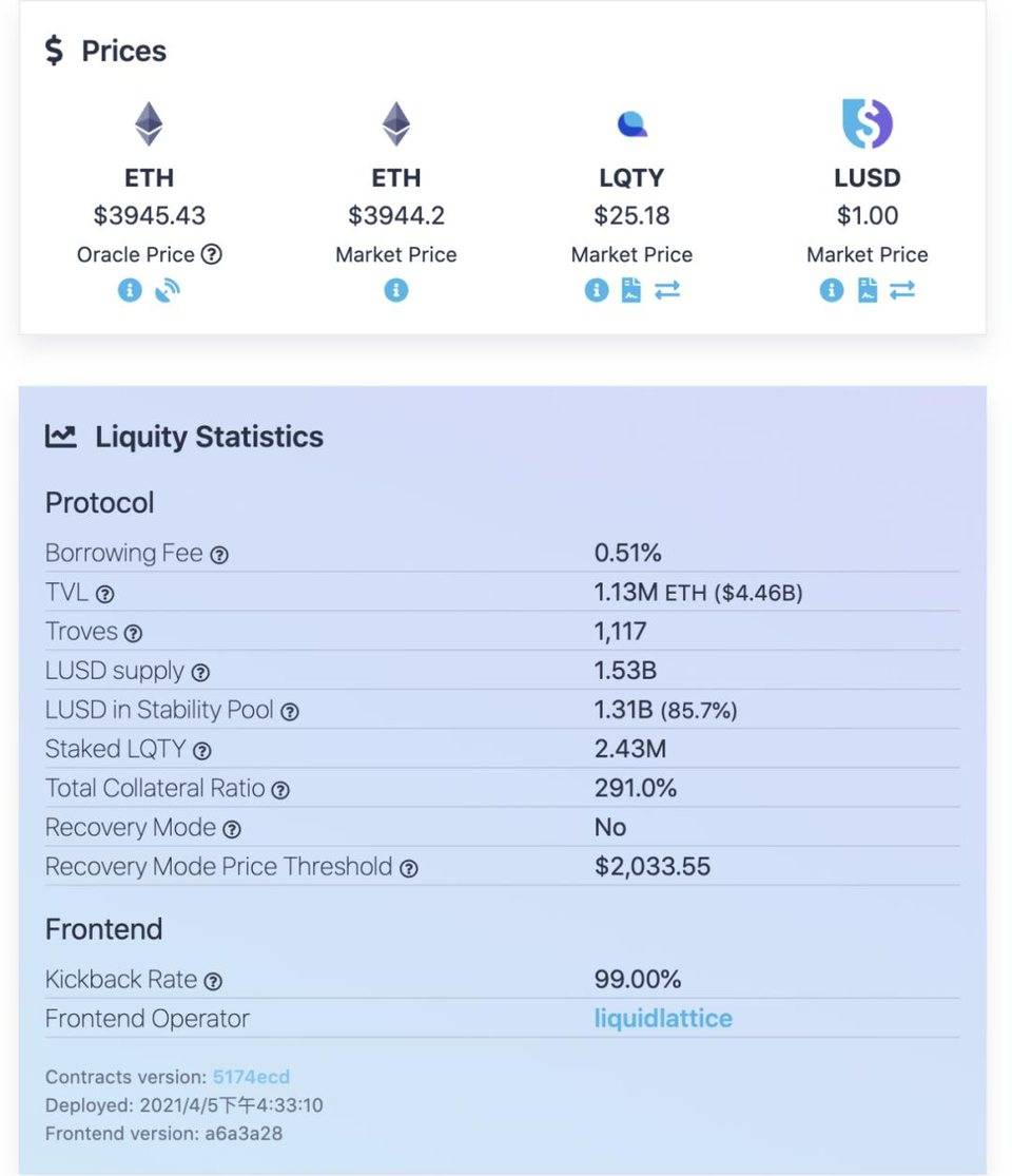 漫谈加密货币项目投资逻辑：以 Lido、Alchemix 和 Liquity 为例