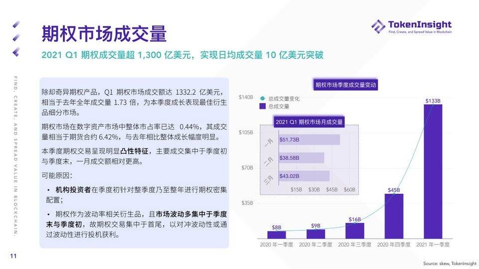 TI 研报 | 2021 Q1 期货与期权市场研究报告