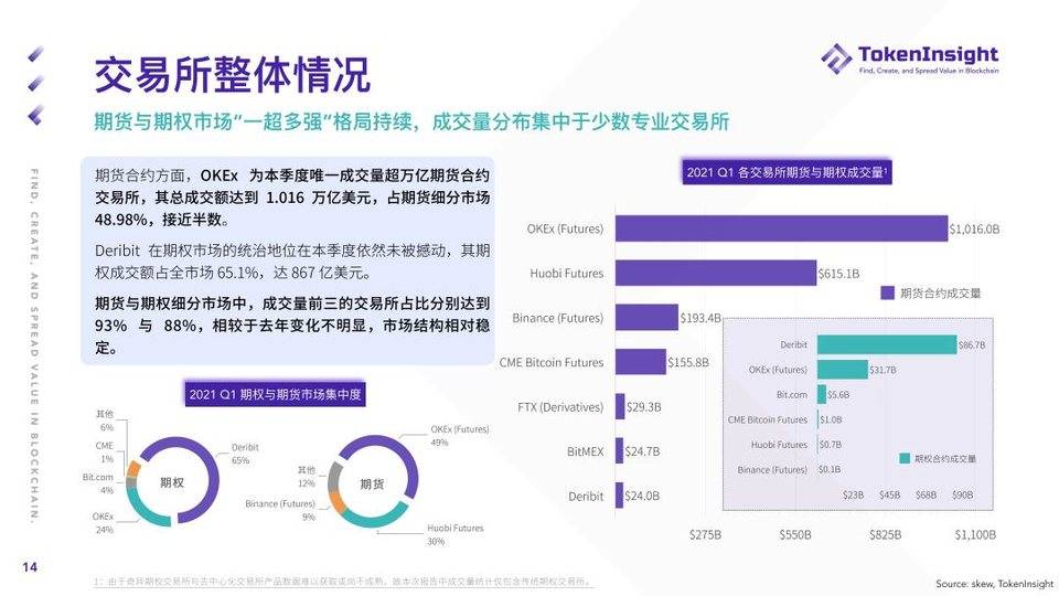 TI 研报 | 2021 Q1 期货与期权市场研究报告