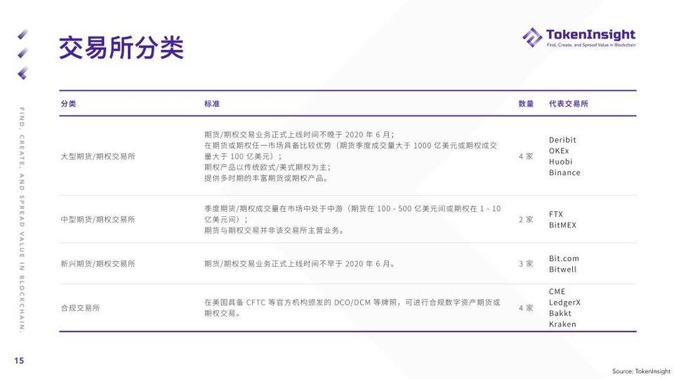 TI 研报 | 2021 Q1 期货与期权市场研究报告