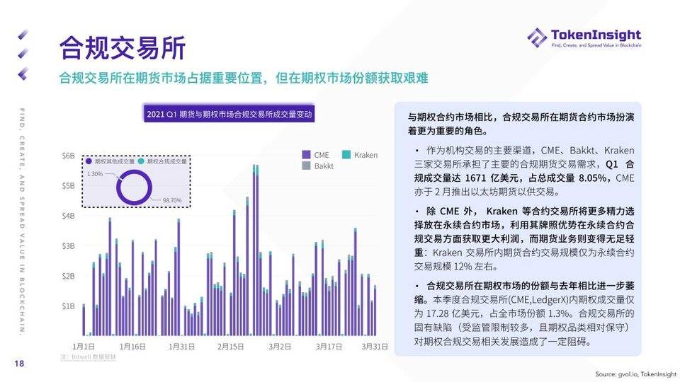 TI 研报 | 2021 Q1 期货与期权市场研究报告