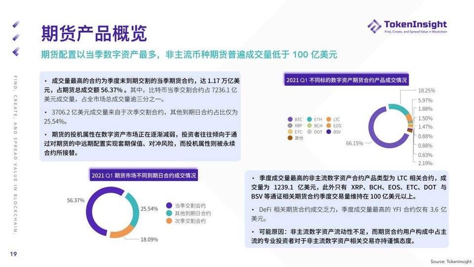 TI 研报 | 2021 Q1 期货与期权市场研究报告