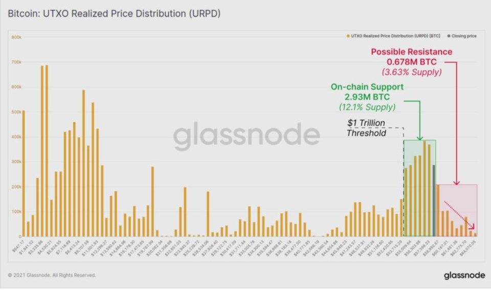 Glassnode 数据洞察丨以太坊成为资本流转的主要受益者